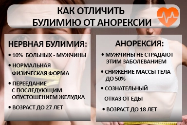 Лечение булимии в Светогорске