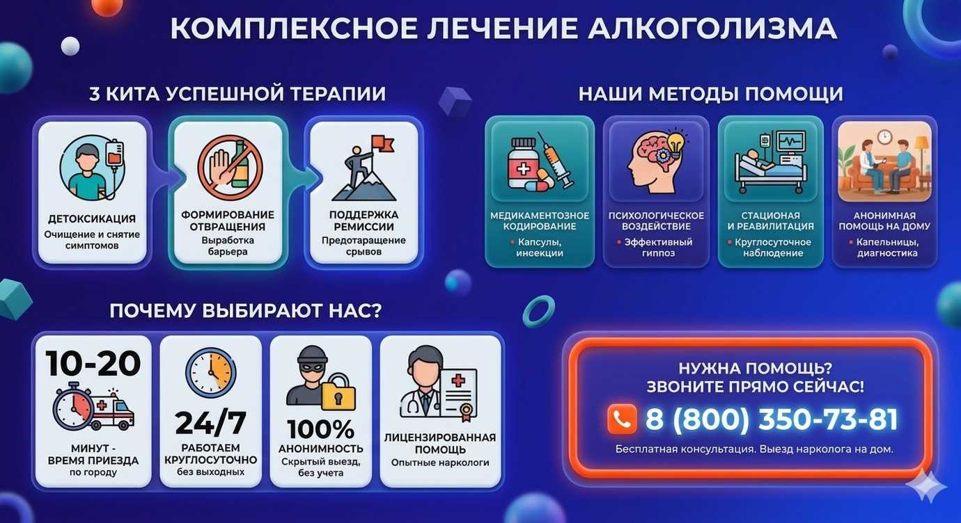 Инфографика о методах лечения алкоголизма в Светогорске: детоксикация, кодирование и анонимная помощь на дому от клиники Похмельная служба.
